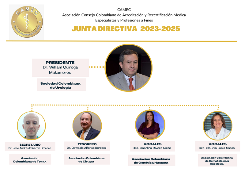 Junta Directiva 2023